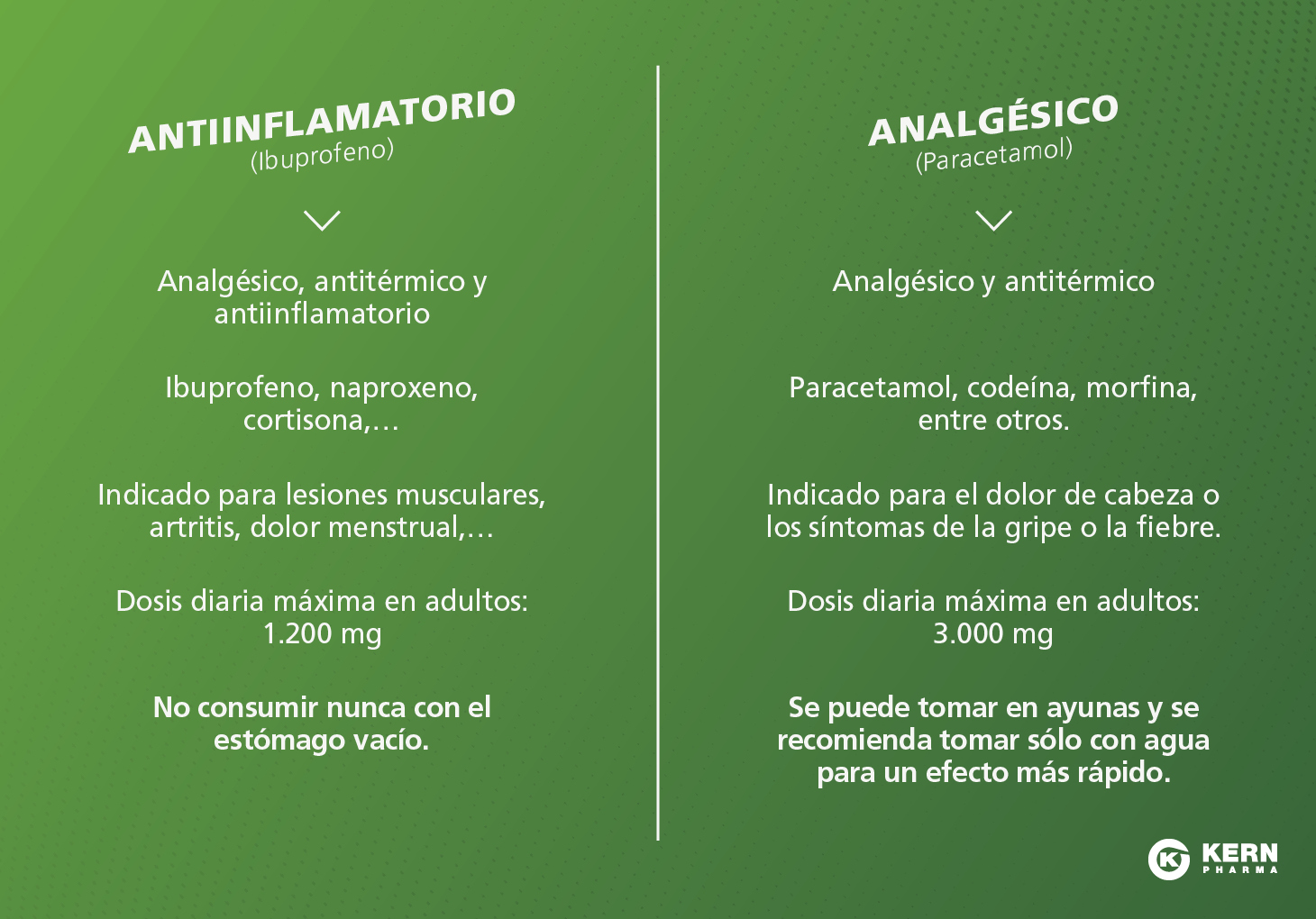 que antiinflamatorio es mejor para la garganta
